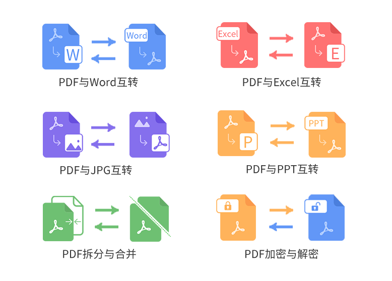 PDF转换器功能