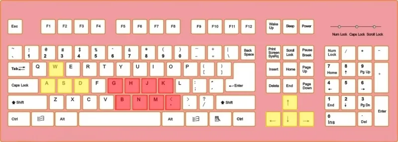 使用Word中，Ctrl键的用法